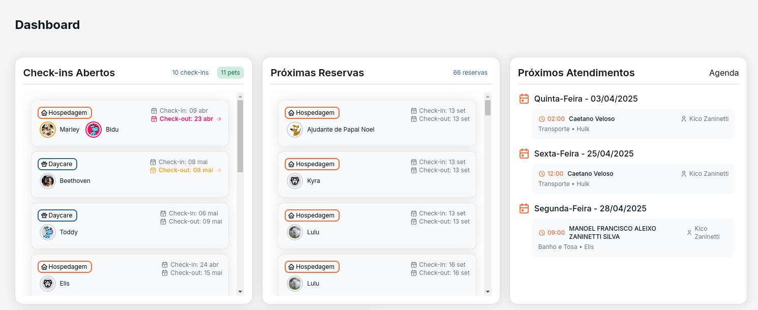 Dashboard - Seção Superior